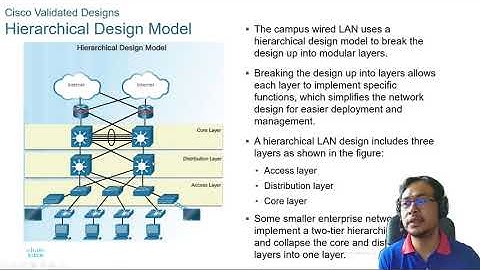 C3C1 LAN Designs