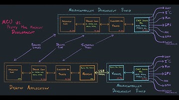 Developing Embedded Rust Drivers with Pretty HAL Machine