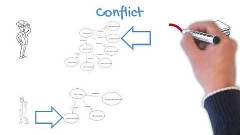 MBSE Embassy - Context