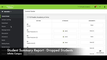IC Student Summary Report - Dropped Students