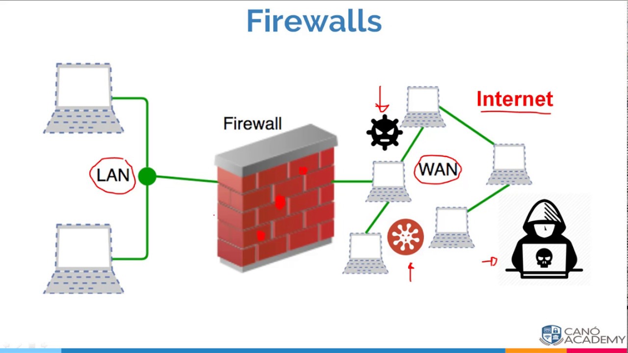 Panduan Lengkap Konfigurasi Firewall Mikrotik untuk Keamanan Jaringan yang Efektif