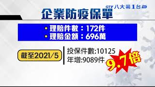 憂員工染疫停工 企業搶買防疫險 八大民生新聞 20210612016