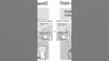 ИИ не повышает продуктивность программистов! #айти