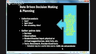 NHCS Labs w/Librarians | Digital Age Collection Development w/Kathy Parker Profile