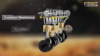 EVEREST HEAVY-DUTY DIESEL ENGINE OIL EVEREST HEAVY-DUTY DIESEL ENGINE OIL