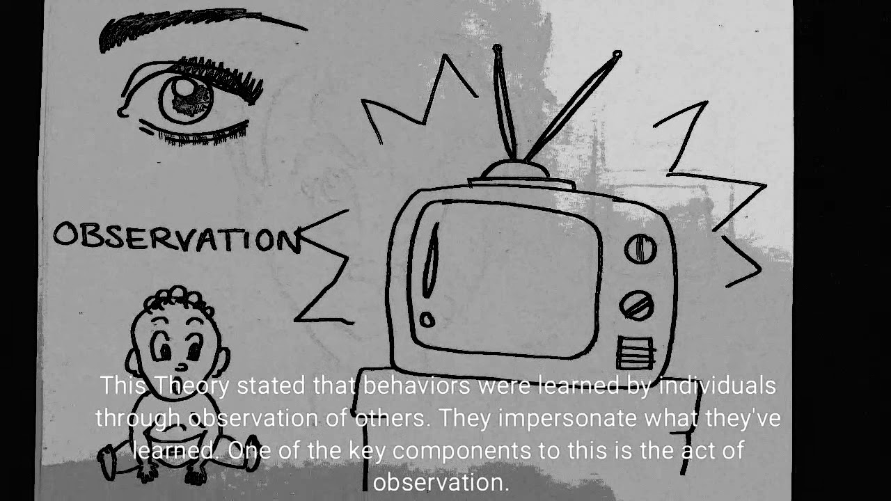 Social Learning Theory - Animated Explanation - YouTube