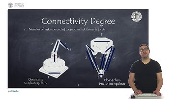 Robot Manipulator Types | Robotic Systems