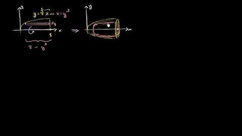 02   Shell method   03   Shell method for rotating around horizontal line