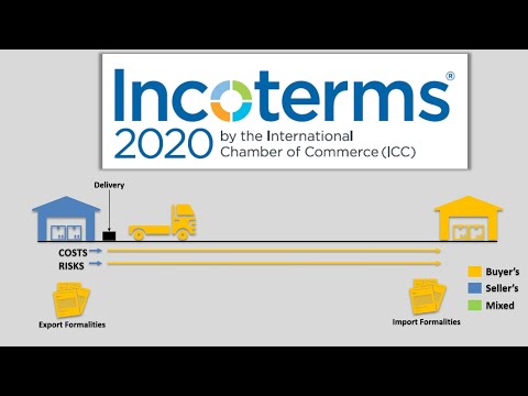 Incoterms 2020 in International Trade - For Bankers and Export Import Businessmen