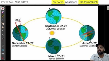 Class 09 - Seasonal & Regional Variations and Causes of Monsoon (Env of Pak - 2059 / 0976)