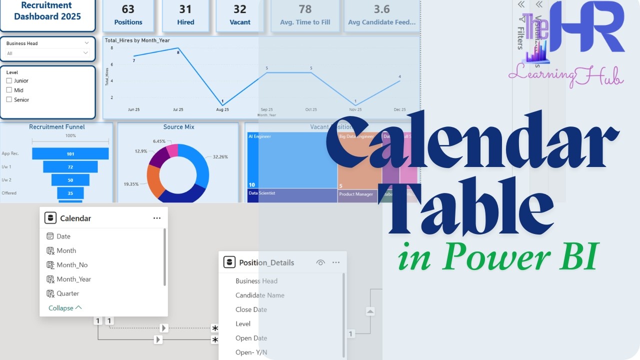 Power Bi Roster Create a Calendar Table in Power BI | HR Recruitment Dashboard Tutorial ...