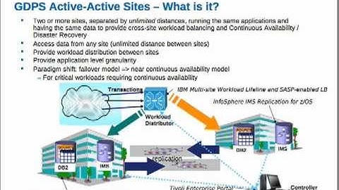 Make your business more resilient with IBM Multi-site Workload Lifeline