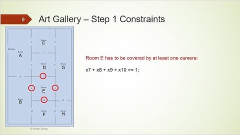 Art Gallery Example using Linear Programming