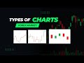 Chart Types Explained for Beginners | Line, Bar &amp; Candlesticks