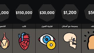 تعرف على سعر أعضاء جسدك في السوق السوداء