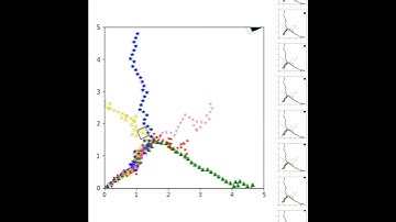 Swarm Robotics: Single Dynamic Obstacle Case (SDOC)