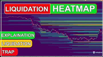 TRADING LIQUIDITY SIMPLIFIED WITH EXAMPLES | COINGLASS | LIQUIDATION HEATMAP