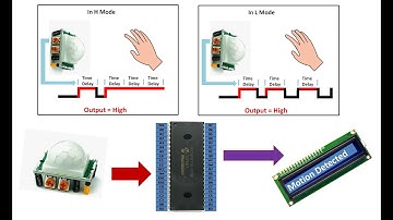 PIC16F877A interface Motion Detection module HC-SR501 Tutorial. MikroC coding & hardware demo.