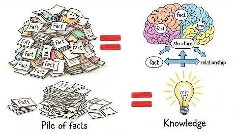 The Practical Outcome Of Mental Scaffolding