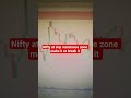 Nifty at imp resistance zone make it or break it