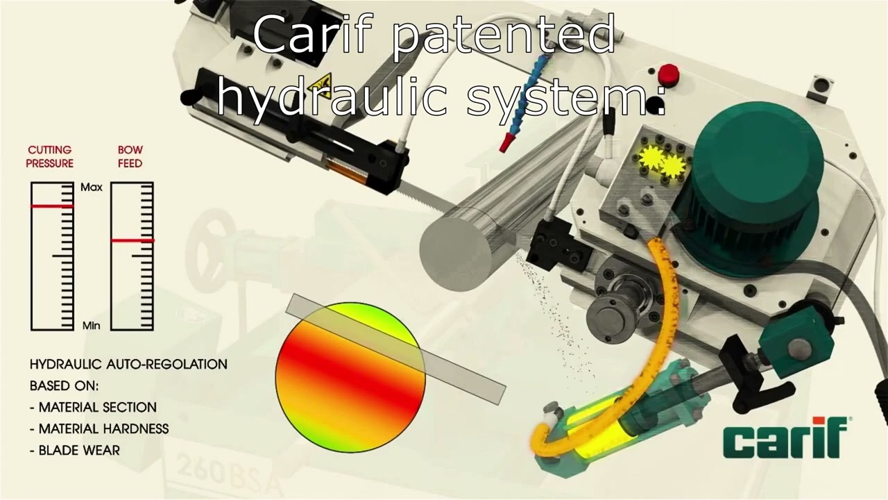 CARIF 260BSA fully Hydrulic vs Gravity/pull down saw