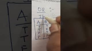 Logical Operators in MS SMALL BASIC
