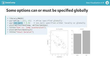 R Tutorial: Data Visualization in R (part 3)