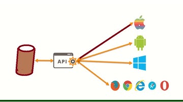 Part-31 of Full stack .net angular - use of Web API in Angular App