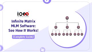 How Matrix MLM Software Works  | Full Demo & Walkthrough of Infinite MLM Software