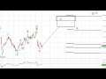 Stock Market News: Why &amp; When Elliott Wave Theorists Think Gold Miners, Gambling, And Gamestop Rally