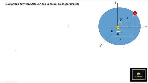 Relationship between Cartesian and Spherical polar coordinates.