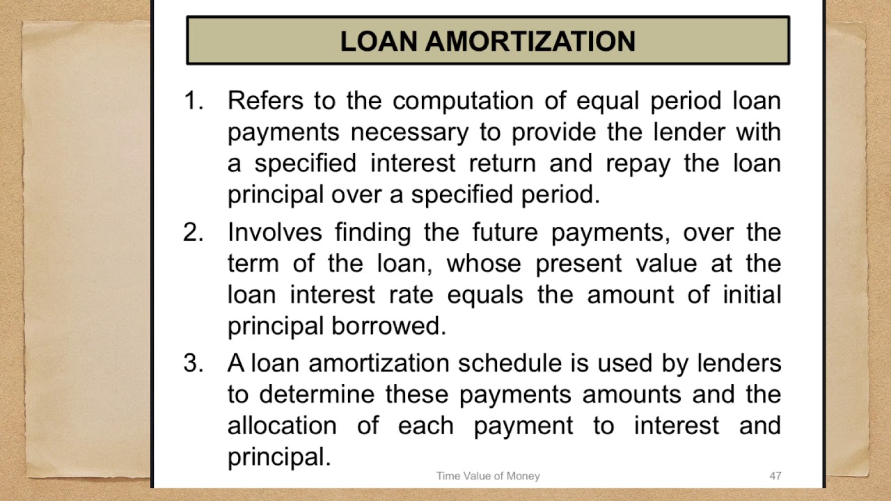 LOAN AMORTIZATION YouTube