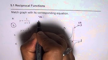 Match Graph of Reciprocal Function with Graph with Vertical Asymptote and Zero