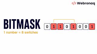 What Is a Bitmask? | The Trick Behind chmod 755