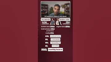 Raj Grover aur Sourav Joshi YouTube se KITNA kama sakte hain?! | Ankur Warikoo #shorts