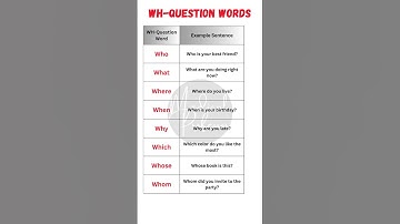 Master WH Questions in English | Learn with Examples & Easy Sentences
