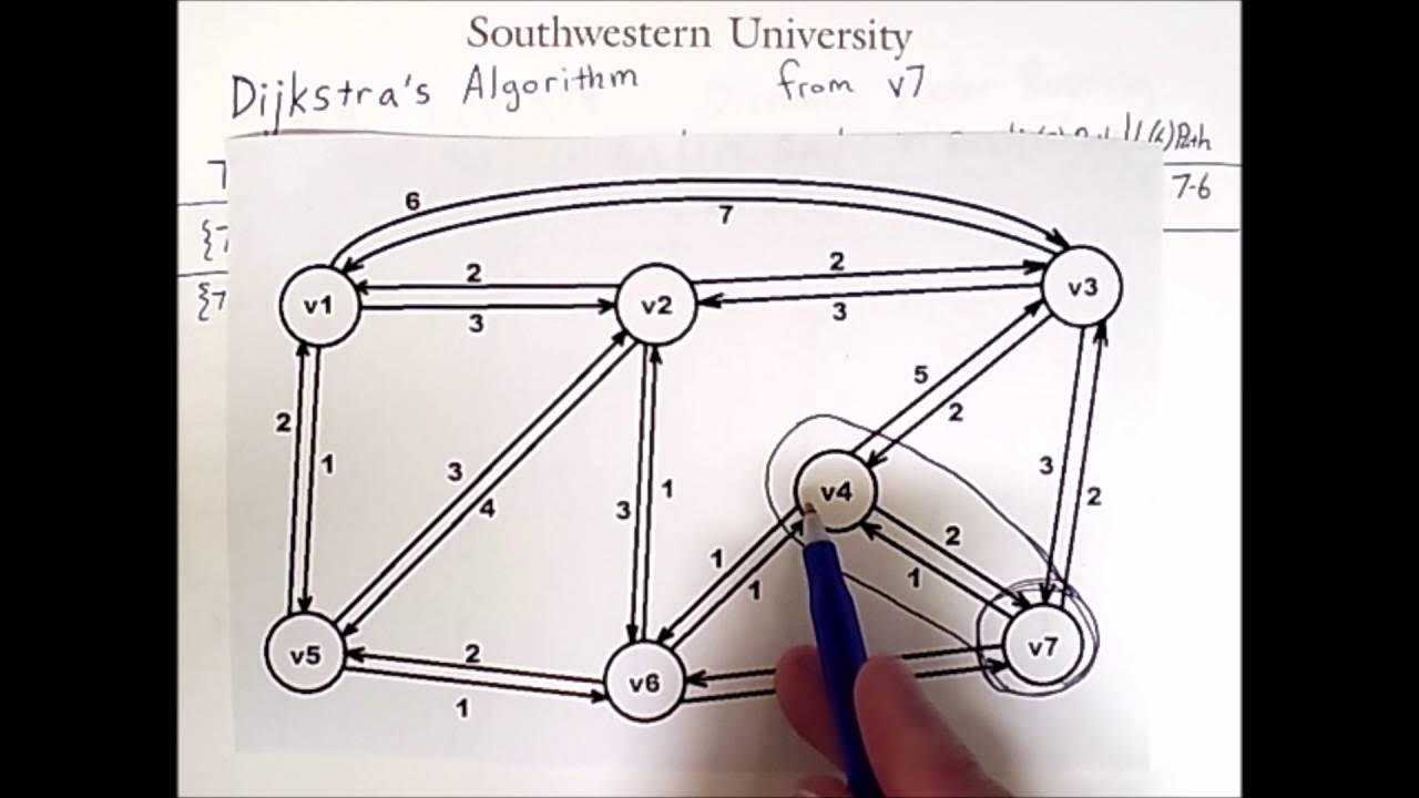 Routing 3: Dijkstra's Algorithm - YouTube
