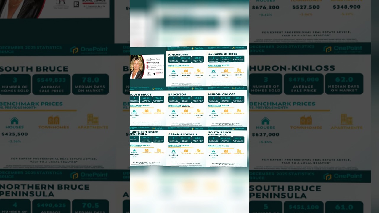 Thinking of buying or selling in Bruce County? Here’s what the December 2025 market looked like 👀