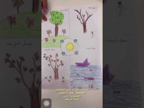 دوران الأرض حول الشمس جمانة أمين