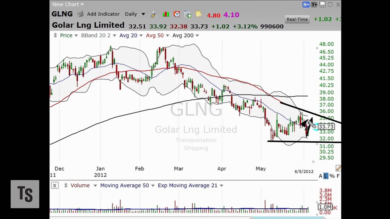 3 Stocks I Saw on TV, June 6 3 Stocks I Saw on TV, June 6