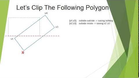 Sutherland-Hodgman Polygon Clipping Algorithm