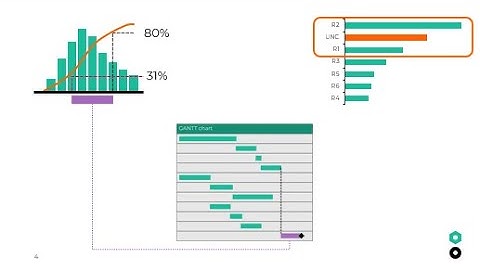 The value of schedule risk analysis