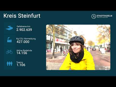 STADTRADELN 2021 Gewinnerstatements - Kategorie 