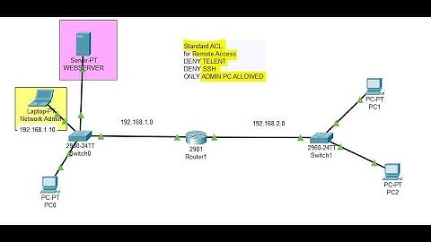 configure ACL on VTY line (SSH/Telnet)