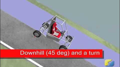 Car Simulation using IPG carmaker.wmv