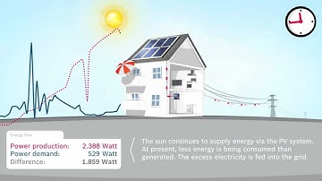 Solar Power for Homes Net Metering Explained