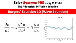 Burgers’ Equation 1D (Wave Equation)  | The Advection-Diffusion Equation