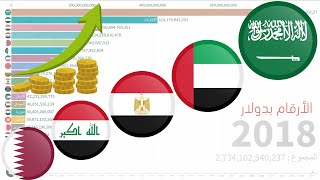 إقتصاد دول عربية حسب ناتج محلي إجمالي من 1960 إلى 2018