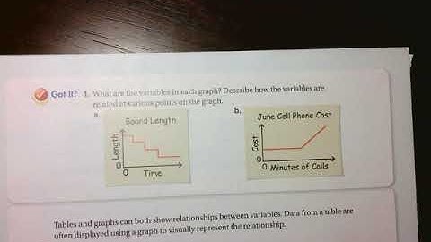 4-1 Using graphs to relate two quantities