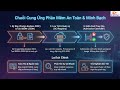 Công Nghệ Mới 2025 Cho Dev | AI, Web, Cloud & Xu Hướng Lập Trình Tương Lai
